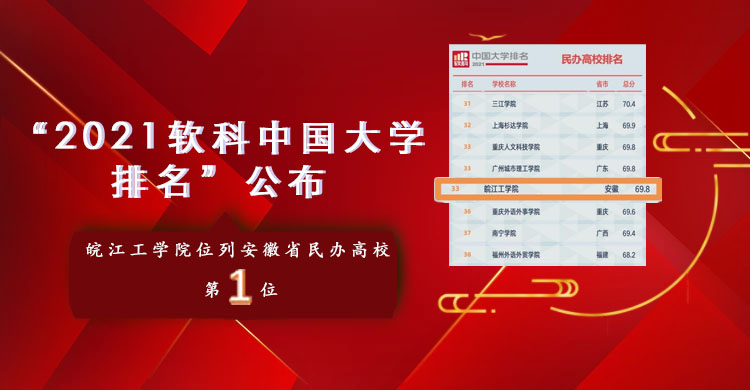 “2021软科中国大学排名”发布，beat365位居安徽民办高校第一