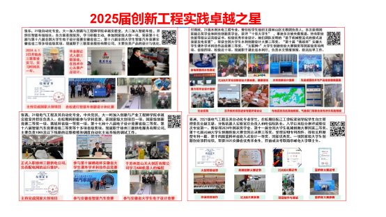 beat365正版唯一官方网站首届大学生“创新工程实践卓越之星”评选圆满落幕