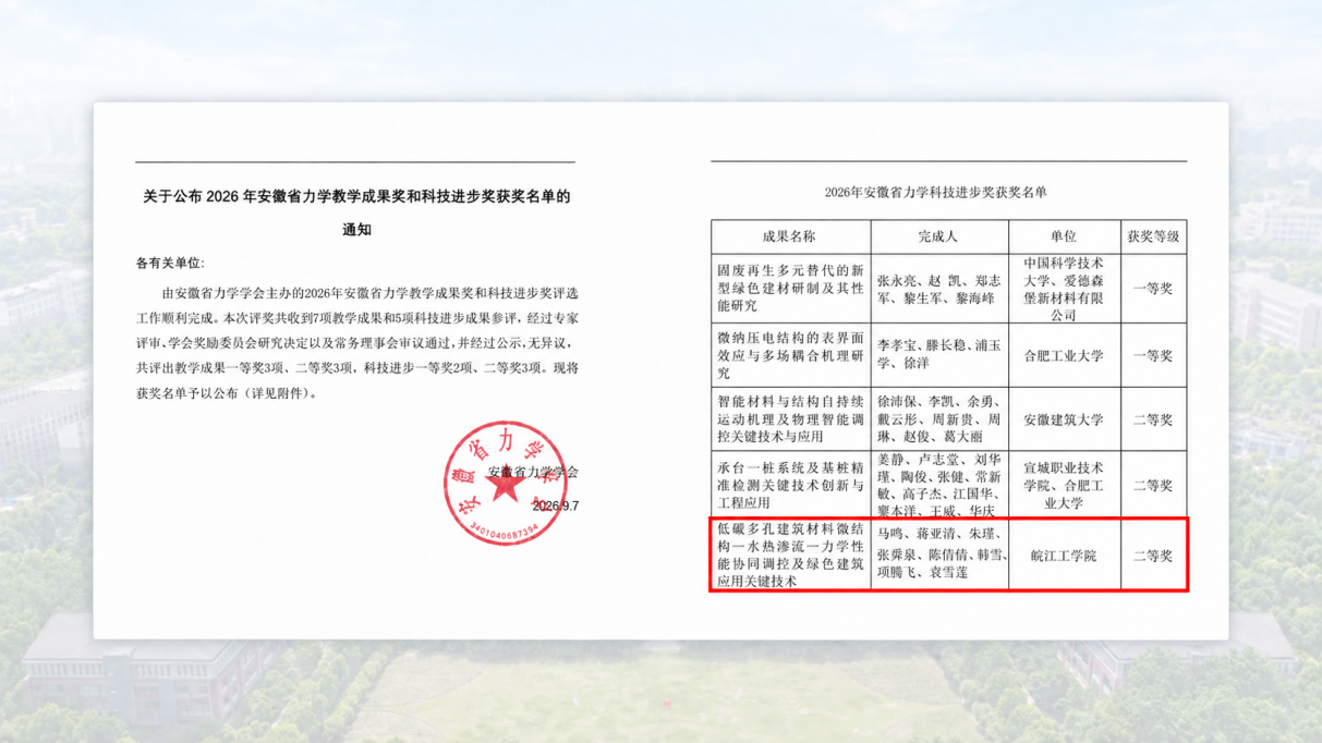 beat365独立完成的科研成果荣获2026年安徽省力学科技进步奖二等奖
