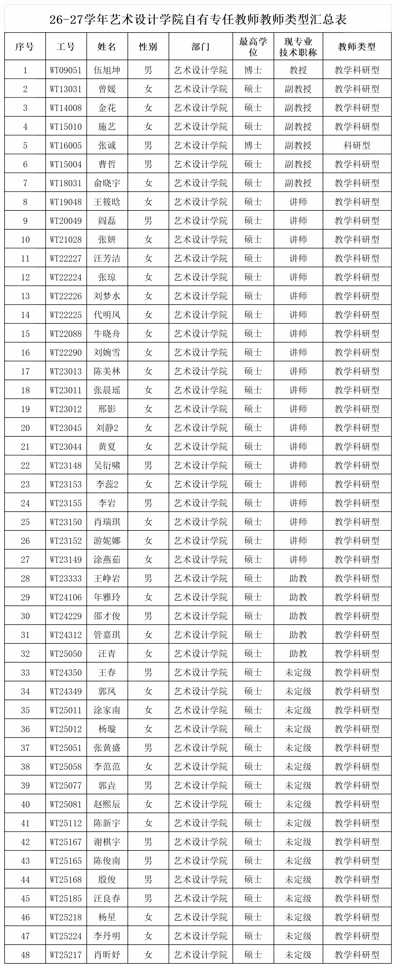 beat365正版唯一官方网站艺术设计学院2026-2027学年自有专任教师教师类型名单公示